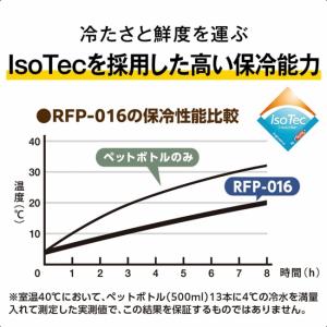 THERMOS サーモス 保冷バックパック 1...の詳細画像3