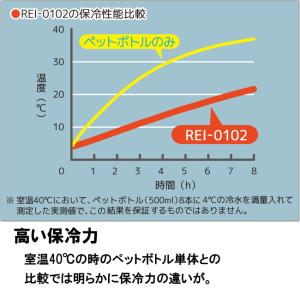 THERMOS サーモス ソフトクーラー 約1...の詳細画像3