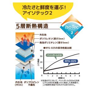 THERMOS サーモス 保冷買い物カゴ用バッ...の詳細画像3