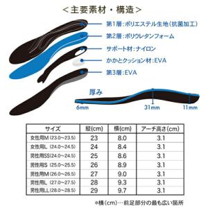 コロンブス COLUMBUS 男性用 インソー...の詳細画像3