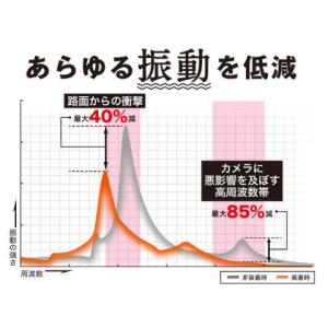 23943 DAYTONA デイトナ バイブレ...の詳細画像5