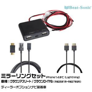 BeatーSonic（ビートソニック） Beat-Sonic インターフェース