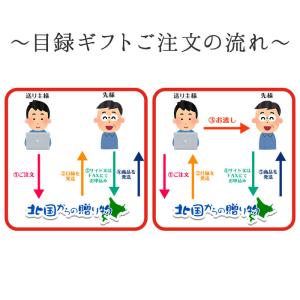 カタログギフト 目録 食品 グルメギフト券 カ...の詳細画像5
