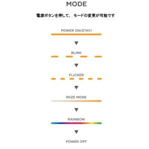 RIIZE MINI FANLIGHT KEY...の詳細画像4