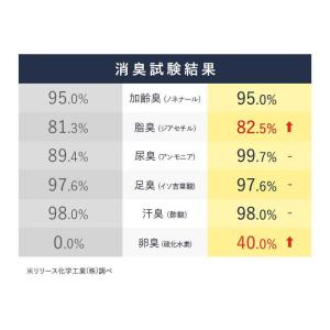 【 KnS 】スカルプシャンプー 500mLボ...の詳細画像4