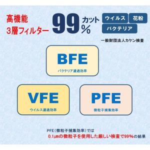 100枚 みきゃん ペールオレンジ 不織布マス...の詳細画像5