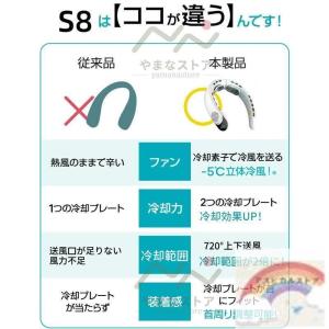 熱中症対策グッズ 首掛け扇風機 ネッククーラー...の詳細画像2