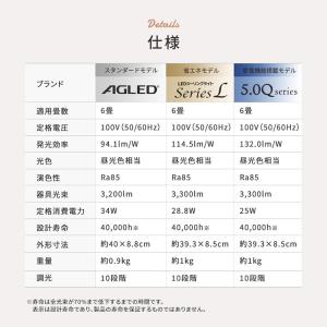 シーリングライト LED 6畳 調光 アイリス...の詳細画像5