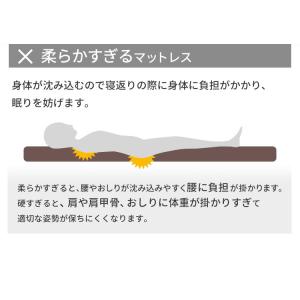 マットレス シングル 高反発 シングルマットレ...の詳細画像5