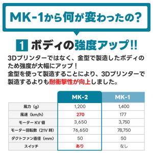 パワフルブロワー 強力ブロワー コンパクトブロ...の詳細画像2