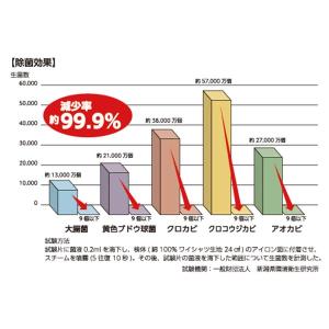 アイロン ツインバード スチームアイロン ハン...の詳細画像4