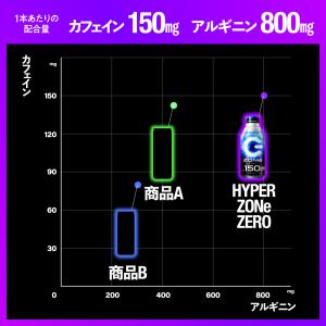 CPシール付 サントリー HYPER ZONe...の詳細画像4