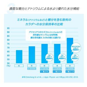 コカ・コーラ アクエリアス 48g (1L用 ...の詳細画像5