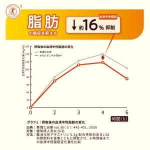 コカ・コーラ からだすこやか茶W+ ラベルレス...の詳細画像4