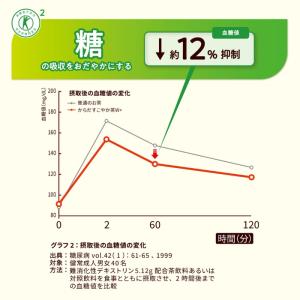 コカ・コーラ からだすこやか茶W+ ラベルレス...の詳細画像5