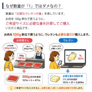 やわらかい高弾性ウレタンスポンジ-希望サイズ販...の詳細画像2