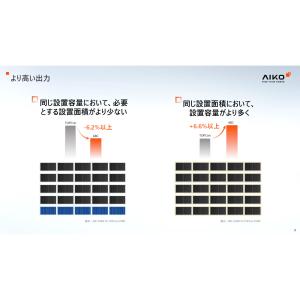 ソーラーパネル AIKO 単結晶490W AI...の詳細画像5