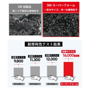 作業用手袋 3M 手袋 スマホ対応 2双セット...の詳細画像5