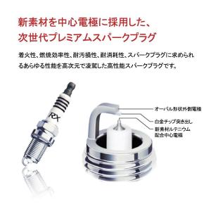 NGKスパークプラグ プレミアムRX イリジウ...の詳細画像2