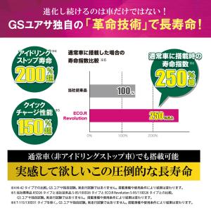 GSユアサ ダイハツ ムーブ カスタム K42...の詳細画像2