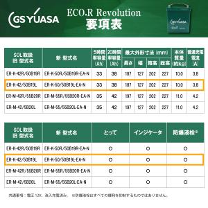 GSユアサ ダイハツ タント K42 50B1...の詳細画像3