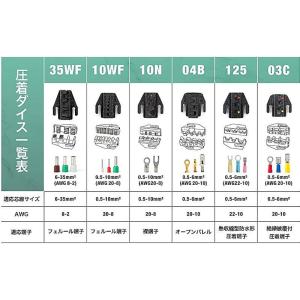 アイウィス IWISS HSシリーズ ダイス交...の詳細画像2