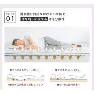 SOMRESTA マットレス PREMIUM ...の詳細画像3