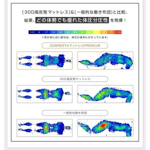 SOMRESTA マットレス PREMIUM ...の詳細画像4