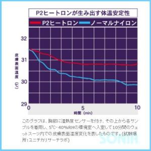 SONIA(ソニア) ホットカプセル P2ヒー...の詳細画像1