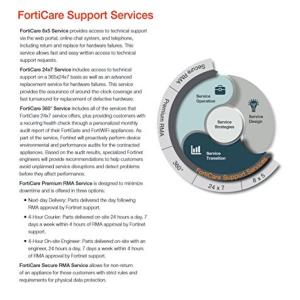 ルータ Fortinet | FC-10-03...の詳細画像1