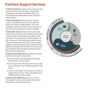 ルータ Fortinet | FC-10-7K...の詳細画像1