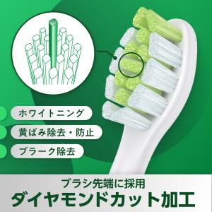 【東京都内の歯科医院にて取扱い開始】フィリップ...の詳細画像3