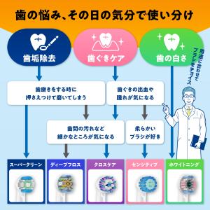 ブラウン オーラルB 替えブラシ Braun ...の詳細画像3