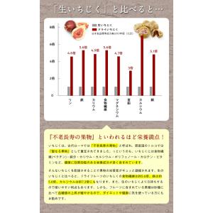 無添加 砂糖不使用 完熟 ドライいちじく 16...の詳細画像3