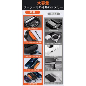 【7,980円→4,680円2時間限定】モバイ...の詳細画像3