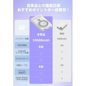 3,580円→2,680円12時間特売】モバイ...の詳細画像2
