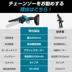 【最安値挑戦】チェーンソー 充電式 8インチ ...の詳細画像1
