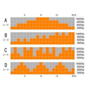 アスモケア SE-14000 中古 Bランク ...の詳細画像2