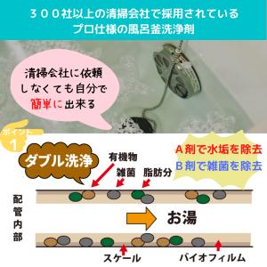 風呂釜洗浄剤(追い焚き配管洗浄) / プロ仕様...の詳細画像1