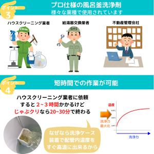 風呂釜洗浄剤(追い焚き配管洗浄) / プロ仕様...の詳細画像2