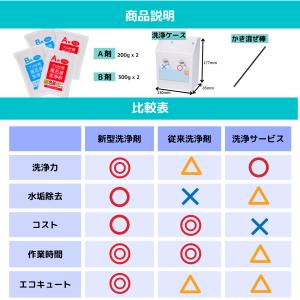 風呂釜洗浄剤(追い焚き配管洗浄) / プロ仕様...の詳細画像4