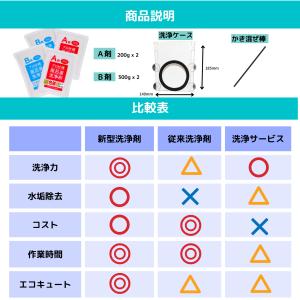 【新型改良版】風呂釜洗浄剤(追い焚き配管洗浄)...の詳細画像4