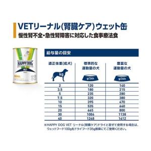 ハッピードッグ VET リーナル(腎臓ケア) ...の詳細画像3