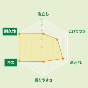 3M キズつけない キッチン スポンジ リーフ...の詳細画像3