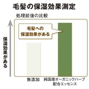 スーパーマイルド シャンプー 詰替用 ( 40...の詳細画像2