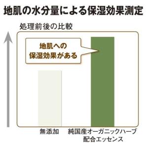 スーパーマイルド シャンプー 詰替用 ( 40...の詳細画像3