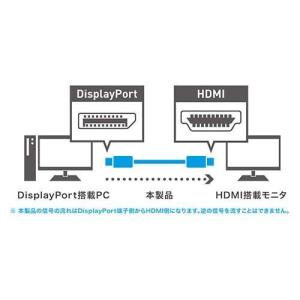 ミヨシ DisplayPort to HDMI...の詳細画像2