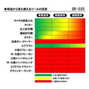 藤原産業 SK11 オイルレス エアコンプレッ...の詳細画像3