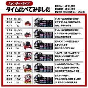 藤原産業 SK11 オイルレス エアコンプレッ...の詳細画像4