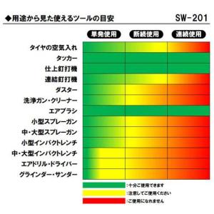 SK11 静音 オイルレス エアコンプレッサー...の詳細画像3